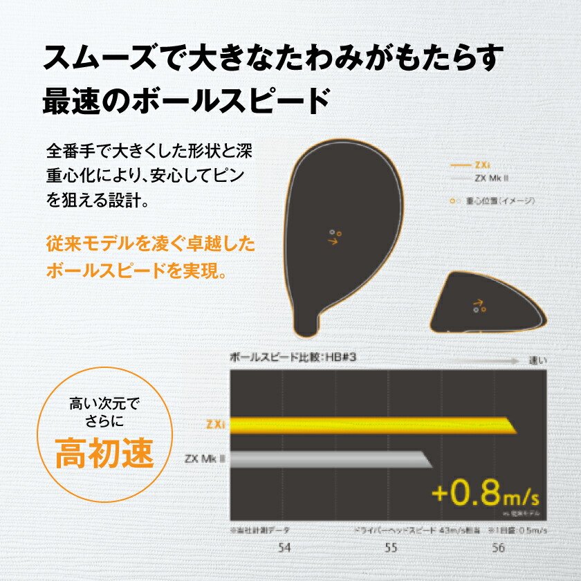 楽天市場】【ふるさと納税】スリクソン ZXi ハイブリッド スチール