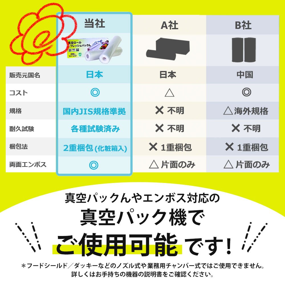 楽天市場】真空パックん ロール【28cm×6m】 2本セット 真空パック袋