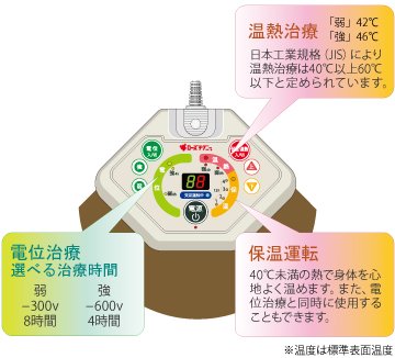 家具通販 京都西川 ローズテクニー JNR-1004, JNR-1005 電位・温熱