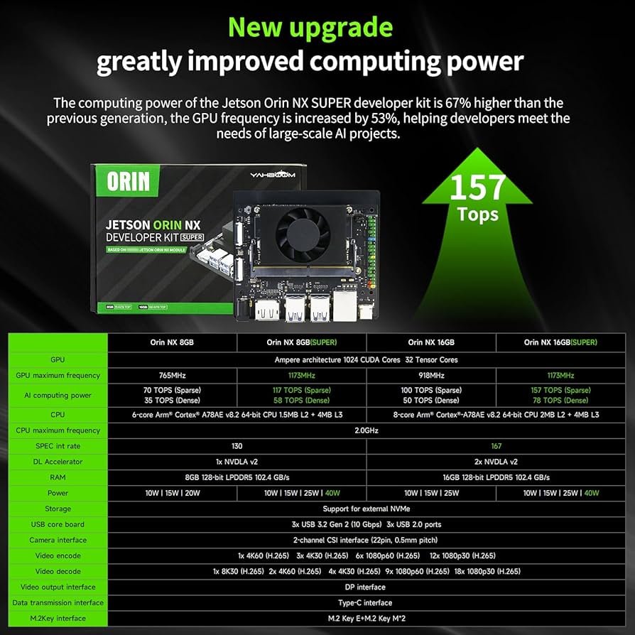 Amazon.com: Yahboom Jetson Orin NX Super 16GB RAM 157 Tops